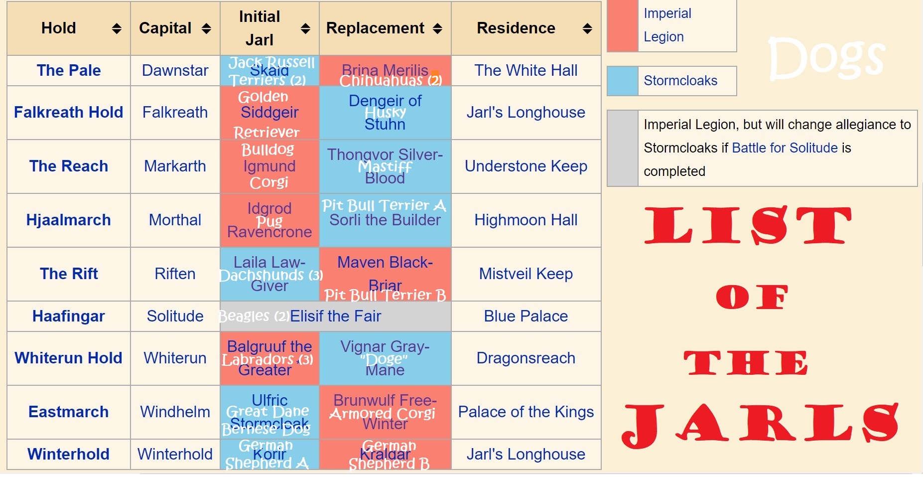 List of the Jarls2
