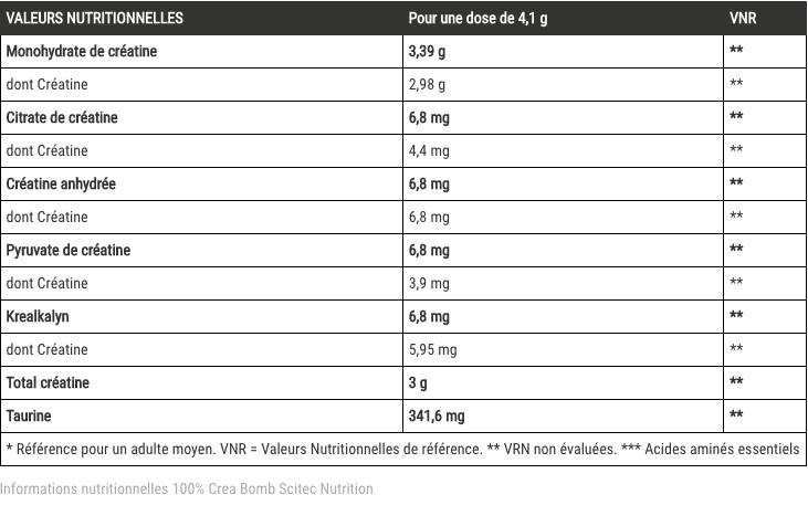 tableau des valeurs nutritionnelles de la l-glutamine scitec nutrition