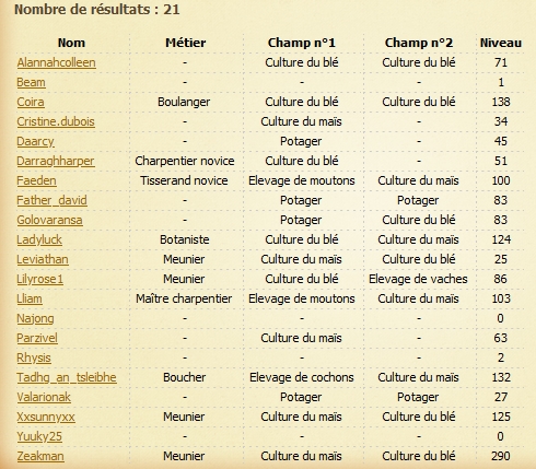 Annuaire des artisans et paysans 21090511045024790917554856