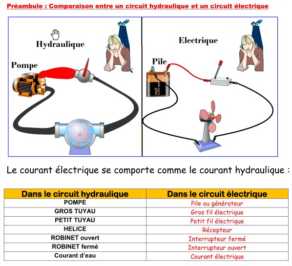 Chapitre 2 Le courant électrique - PDF-XChange Viewer