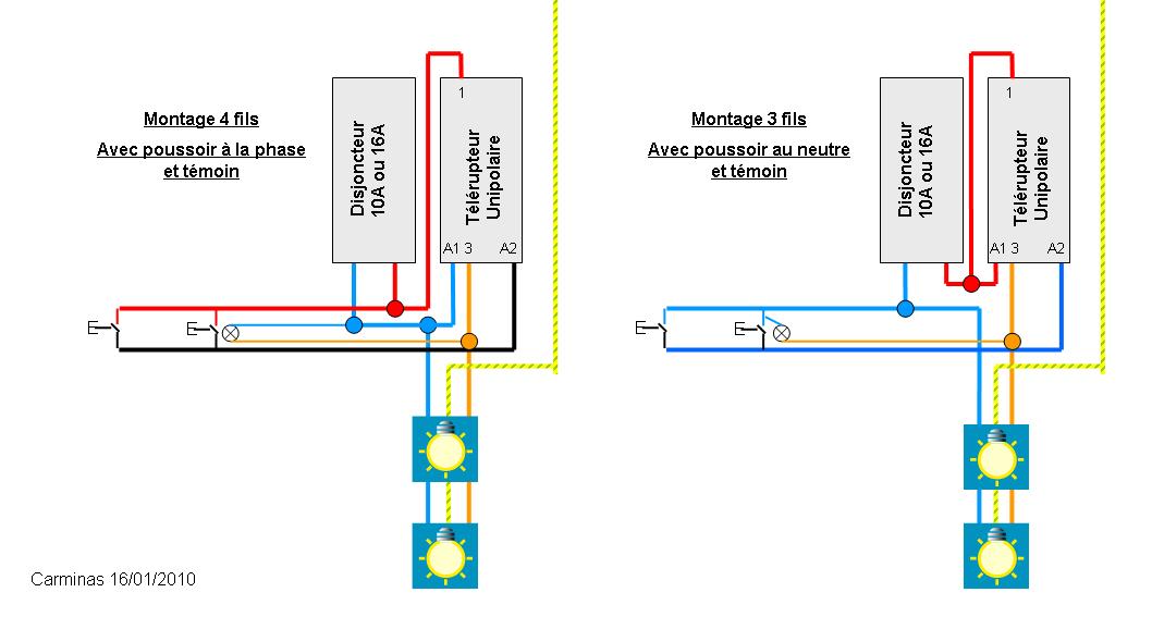 T&eacute;l&eacute;rupteur 2