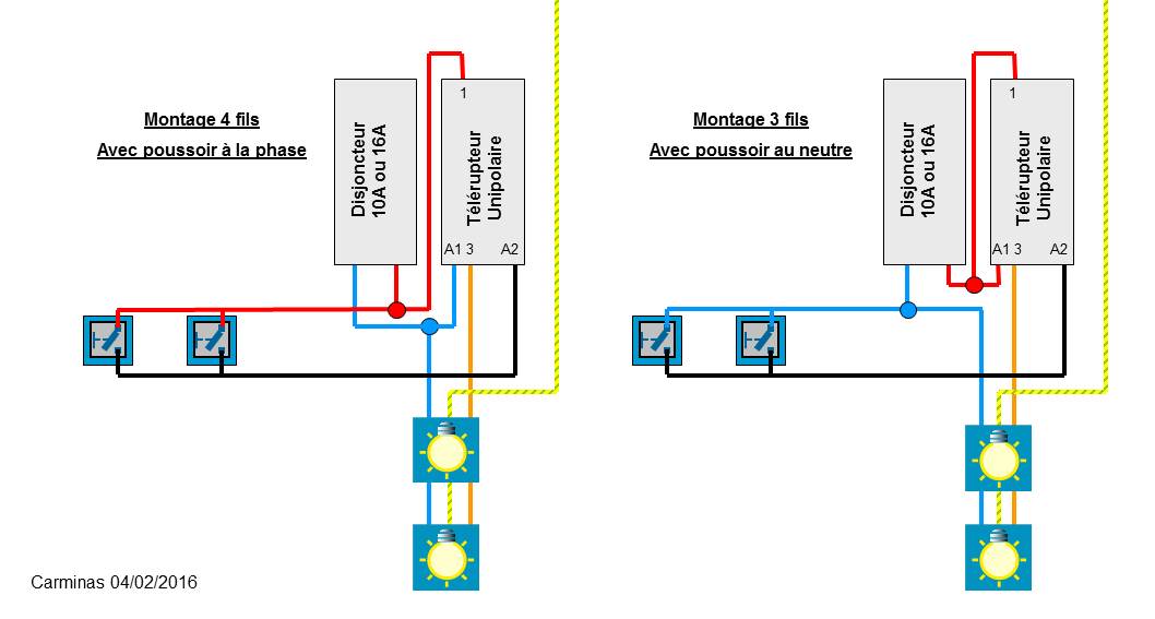 T&eacute;l&eacute;rupteur 1