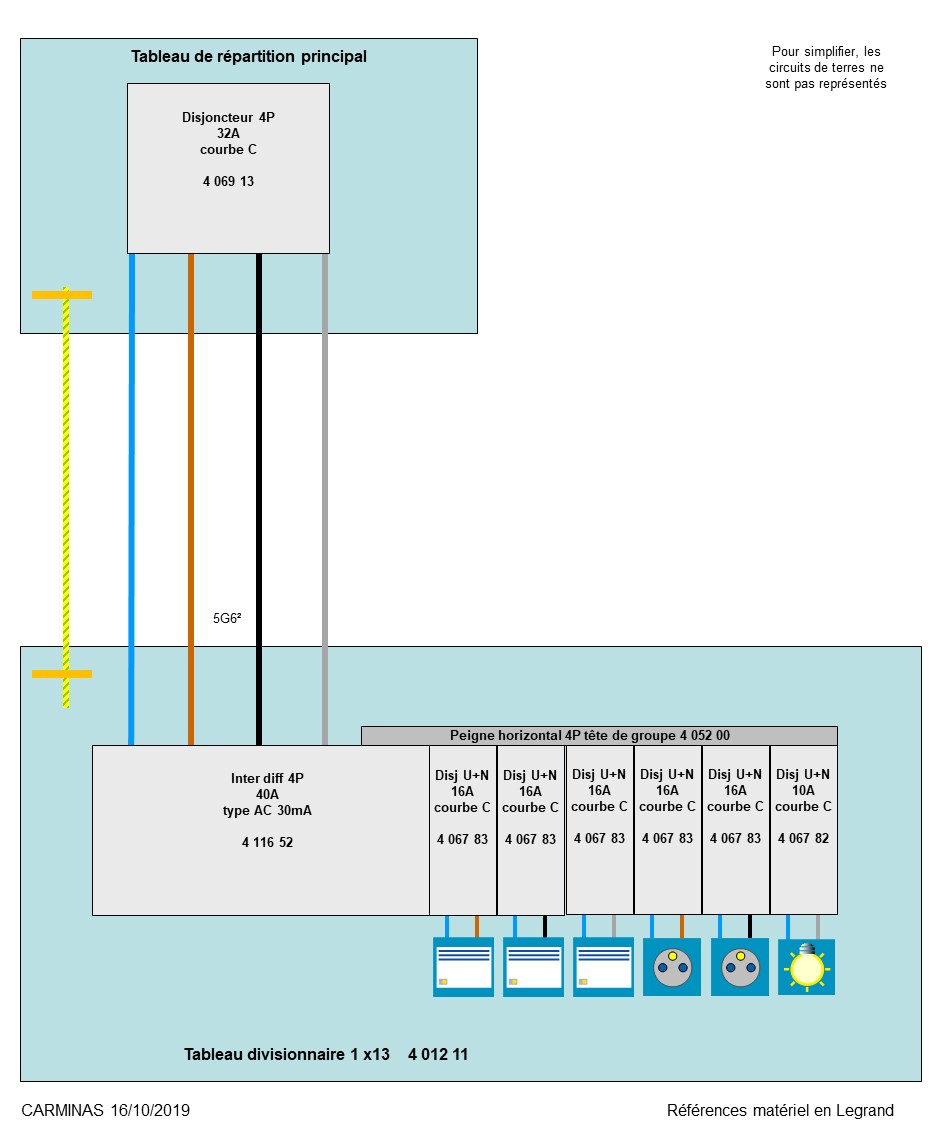 Tableau divisionnaire P