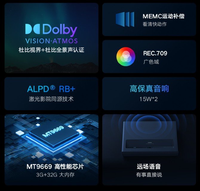 Le Dolby Vision arrive sur les projecteurs laser, merci Xiaomi