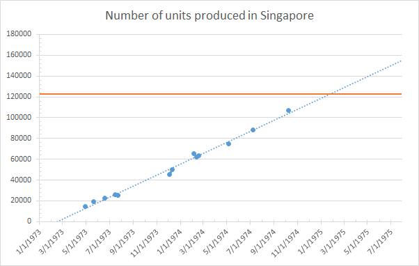 [Image: J1nhNb-Units-Singapore.png]