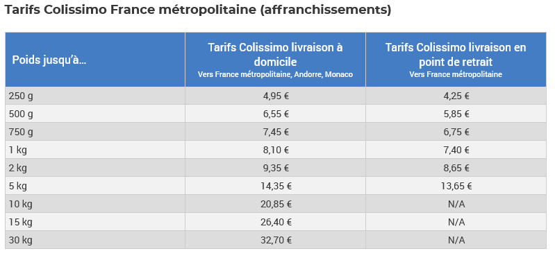 Screenshot 2022-01-30 At 14-17-26 Tarifs Colis 2022 - Prix Colissimo ...