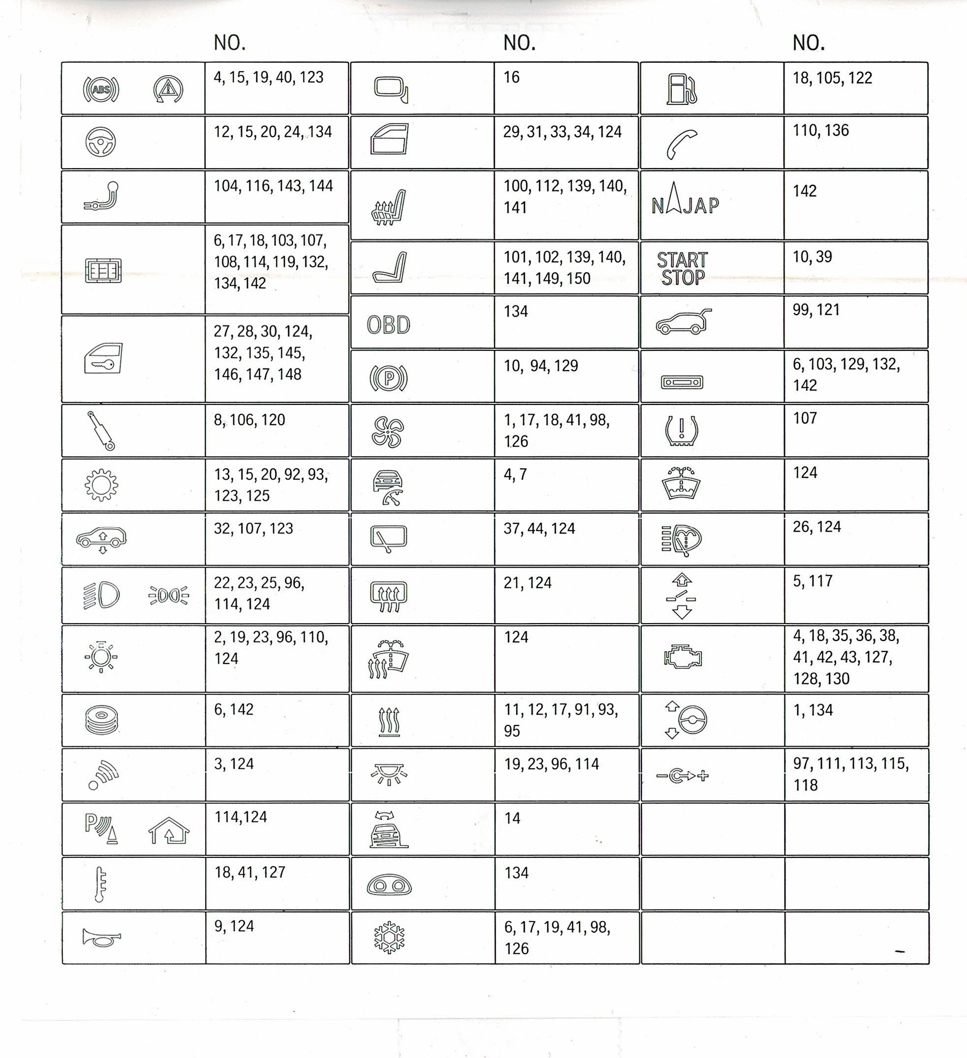 X6_Sch&eacute;ma_Fusibles_Page_1