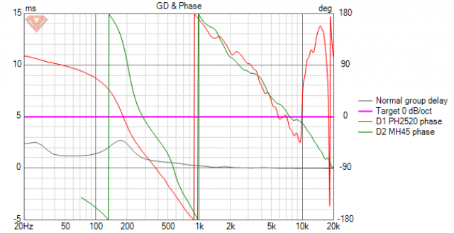 Test simulation_MH45 GD+Phase