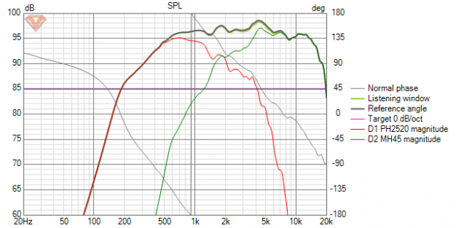[Image: omLpNb-Test-simulation-MH45-SPL.png]