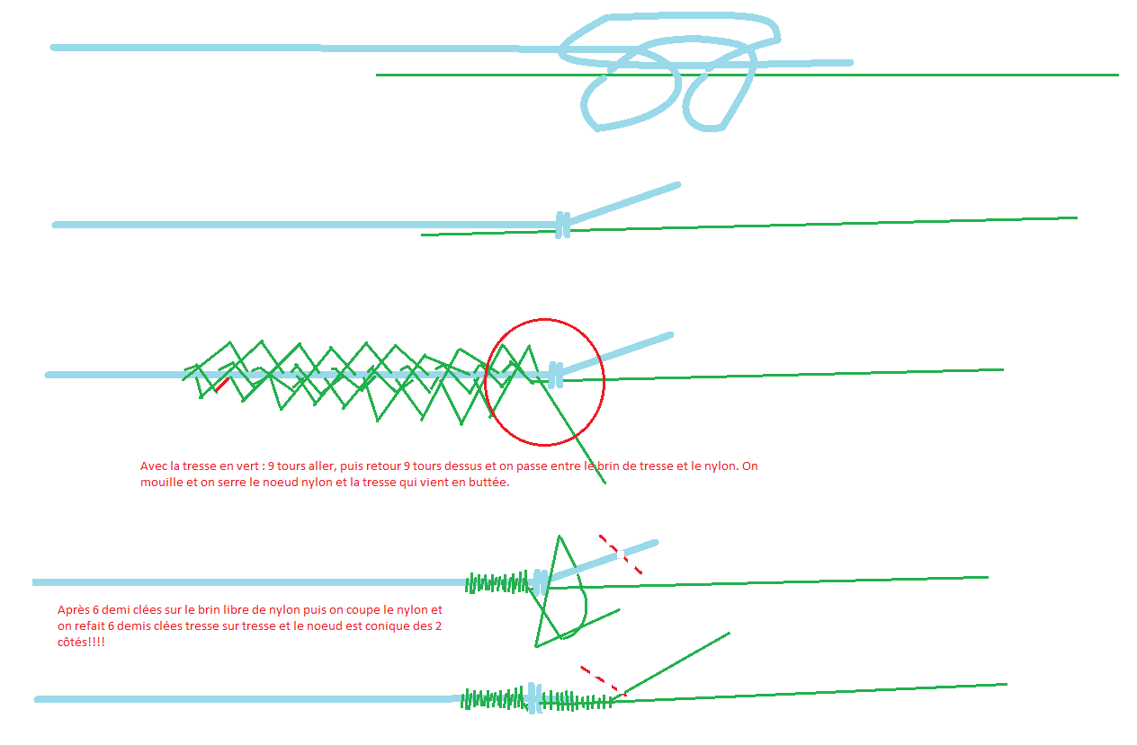 noeud tresse arrach&eacute;