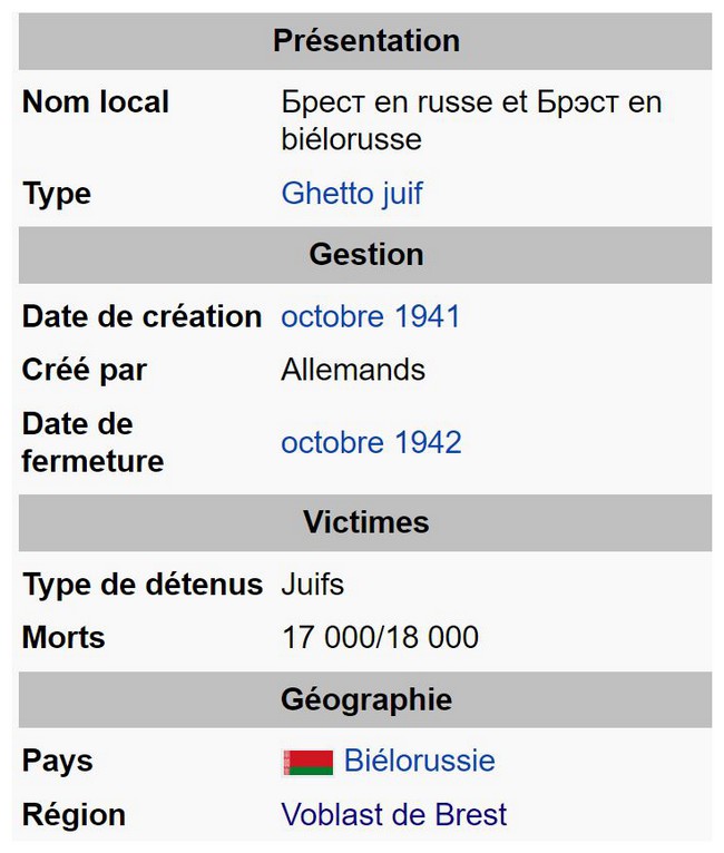 Voblast de Brest : ghetto de Brest C4y2Nb-tableau-brest
