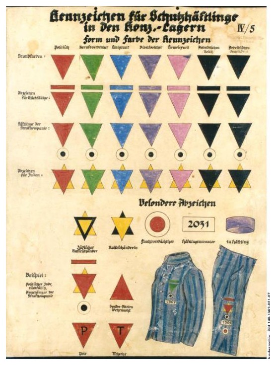 Camps nazis durant la Seconde Guerre mondiale : généralités YcO2Nb-signes-distinctifs-des-categories-dans-les-camps