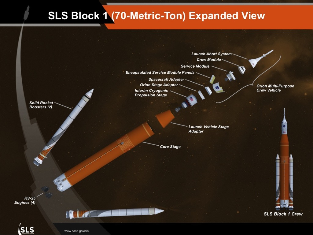 SLS rollout pour la mission Artemis 1 9sp5Nb-Artemis-1-16