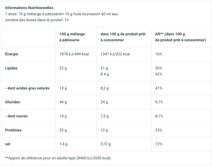 tableau des valeurs nutritionnelles du mélange pour pâtisserie de muffin proteine 750g de biotechusa