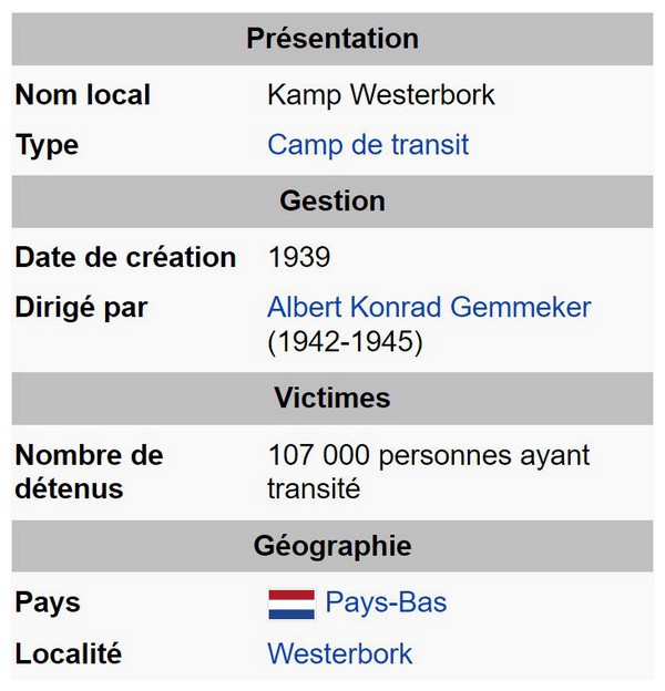 Camp de Westerbork - Pays-Bas JxeFNb-tableau-westerbork
