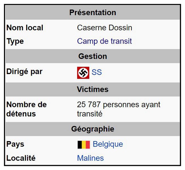 Caserne Dossin - Malines - Belgique 2LGFNb-tableau-malines