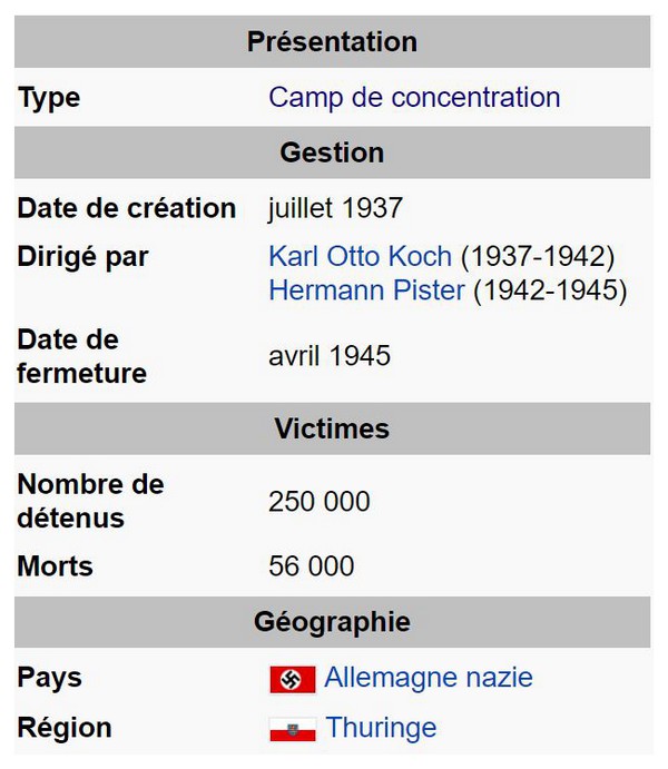 Camp de Buchenwald  QYAGNb-tableau-buchenwald