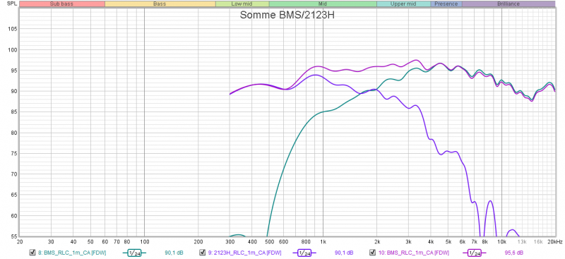 Somme_BMS_2123H
