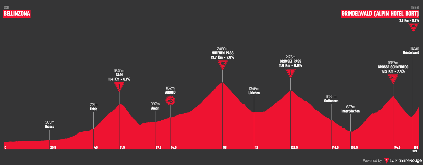 etape-7-tour-de-suisse