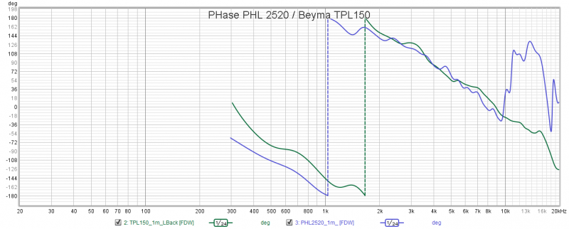 [Image: IgpcOb-Phase-HP-Filtre1.png]