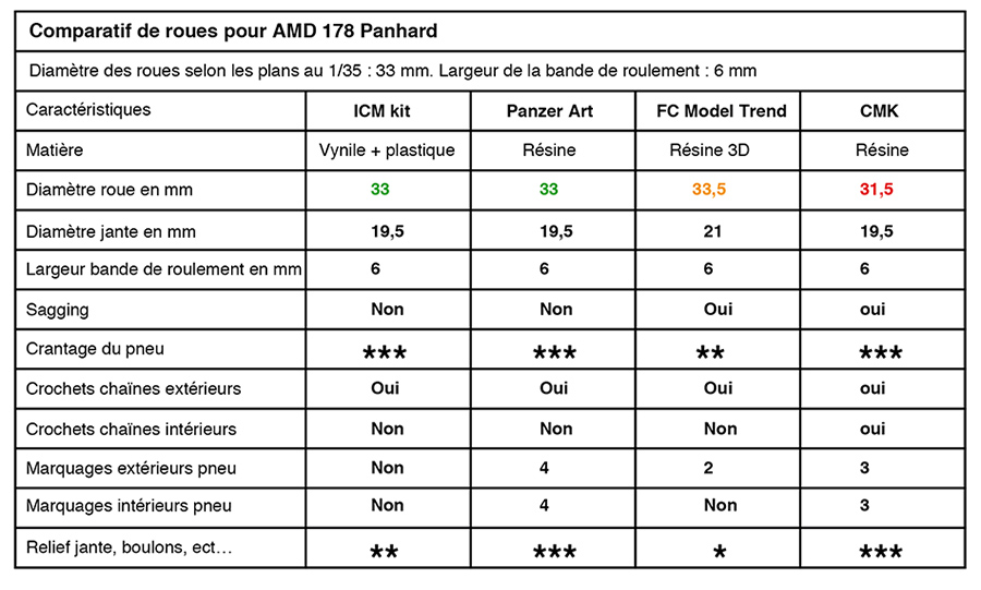 pneus-AMD178-tableau