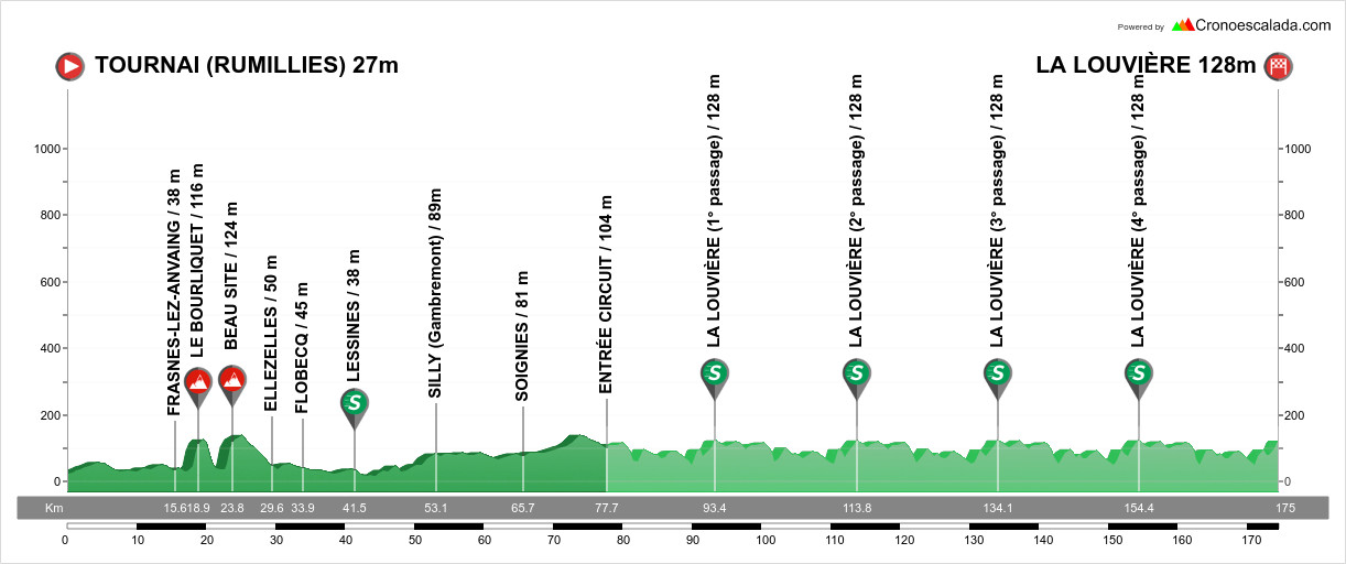81° Circuit FrancoBelge la présentation détaillée