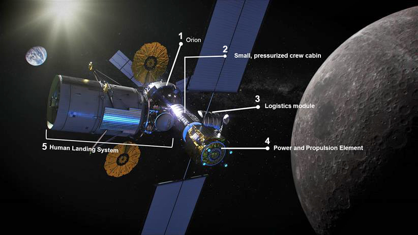 Artemis ou le retour sur la Lune… avec quelle montre ? D6mIOb-The-Initial-Phase-Gateway-with-Orion-an-HLS-and-a-logistics-module-docked