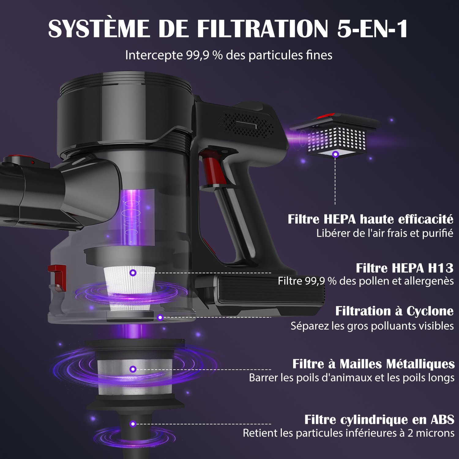 Aspirateur Voiture 4 En 1 Sans Fil 25000PA - Mini Aspirateur Puissant Avec Batterie 6000mAh Pour Voiture, Maison Et Animaux