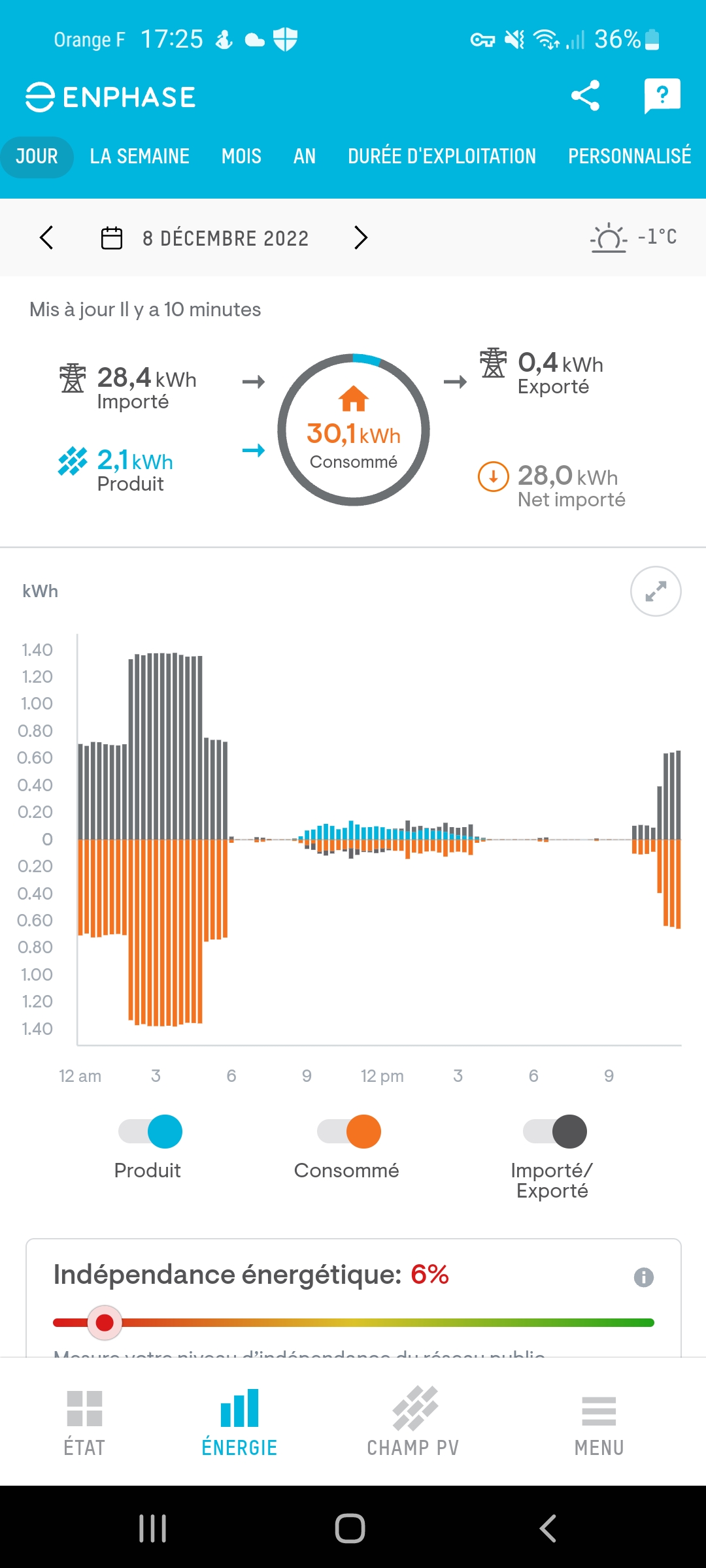 Enlighten jour rouge
