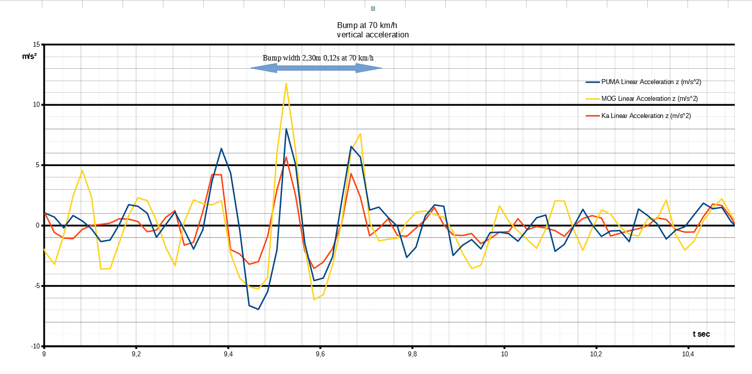 Compar_PUMA_KA_MOG_2