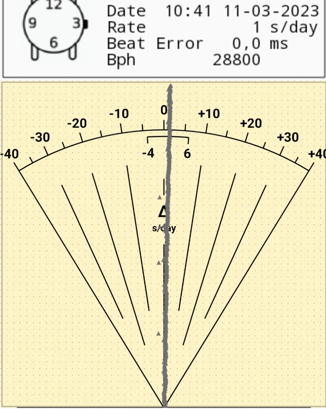 Watch Accuracy Meter _ mesurer la votre ! Dial up.