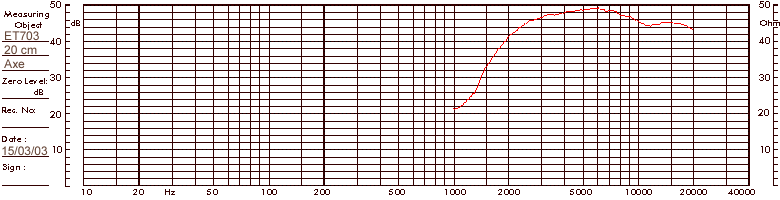 ET703-courbe