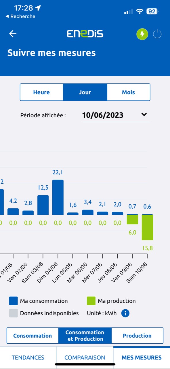 2023-06-11- enedis producteur