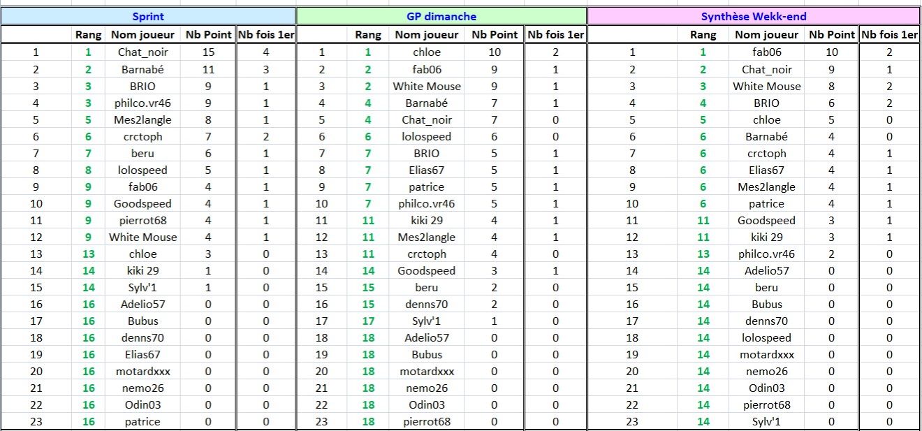 Classement Pts mi saison 2