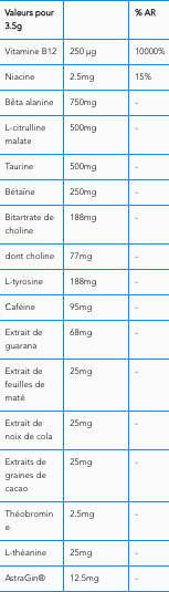 tableau des valeurs nutritionnelles du preworkout crazy8 de sweddish supplements