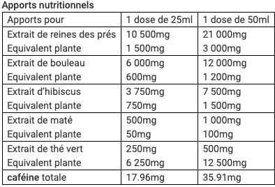 tableau des valeurs nutritionnelles du liquid detox et draineur vegan 500ml eric favre
