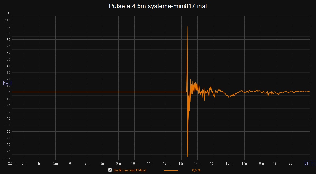 Pulse à 4.5m système-mini817final