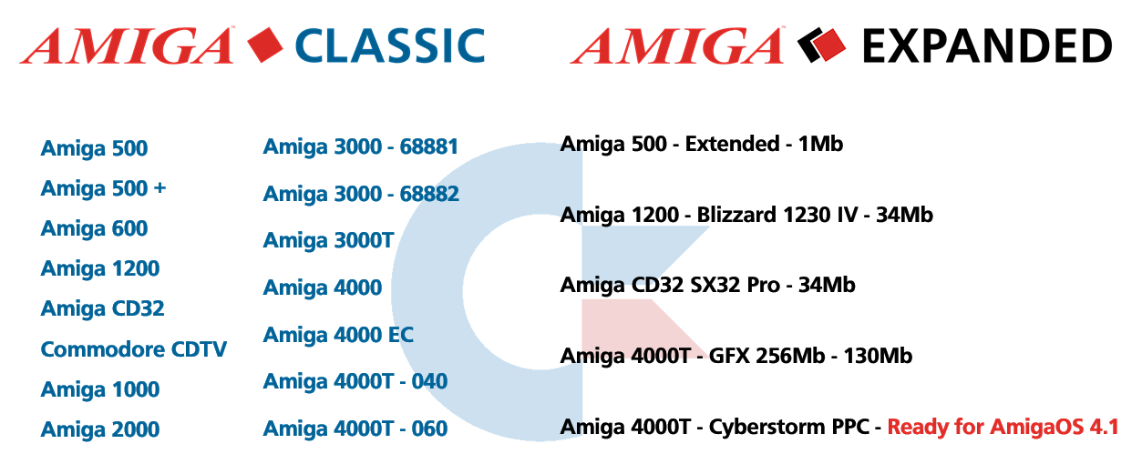 MagicUAE Legacy - 20 Optimized Configurations for Amiga Emulation in WinUAE 23111604012623955818302694