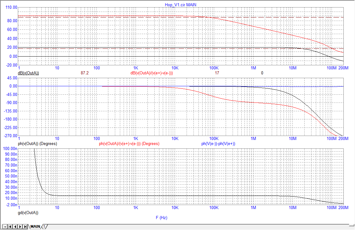HOP_V1_Bode_G20dB