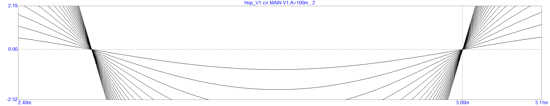 HOP_V1_Tr&Croisement