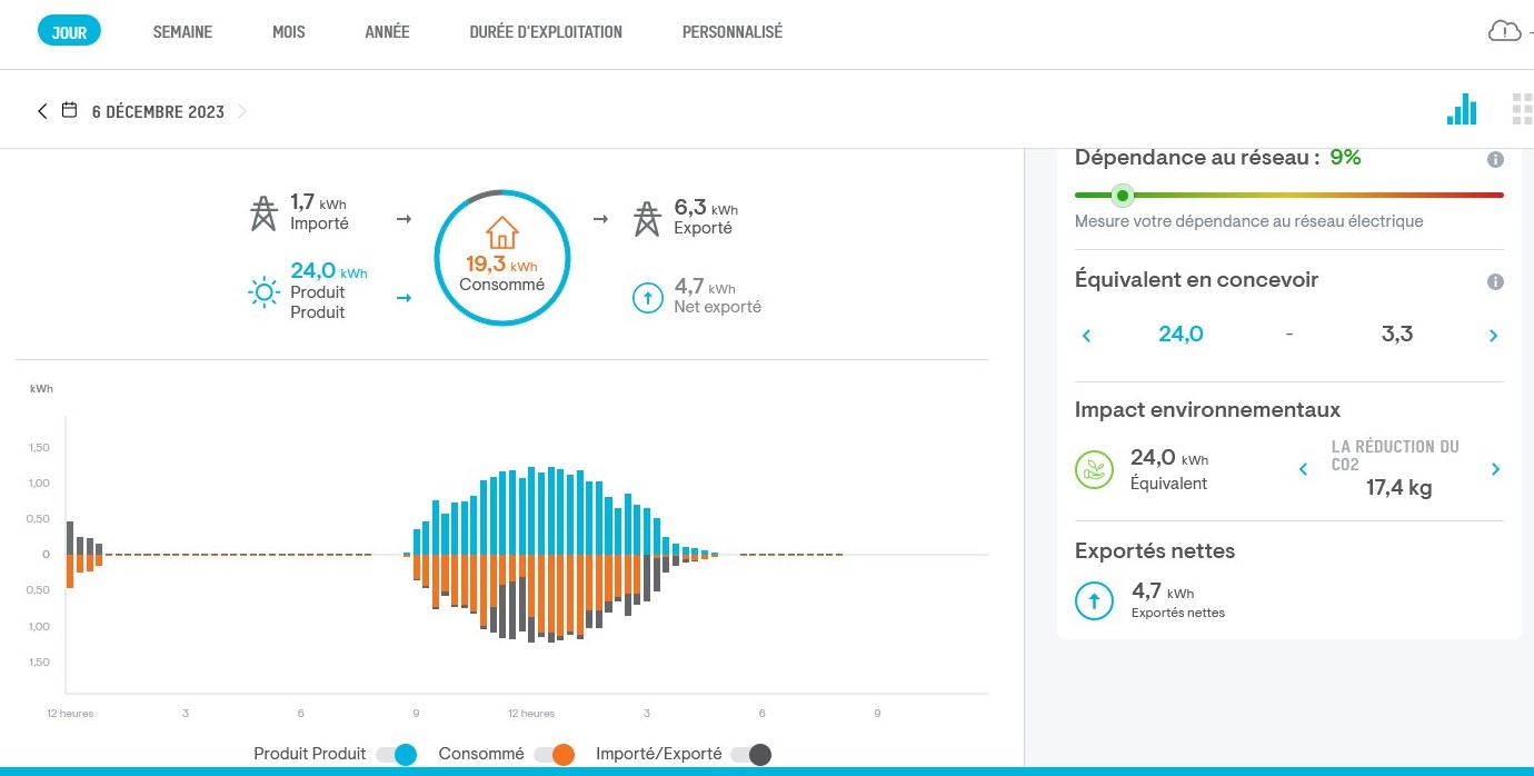 2023-12-06- JOUR ROUGE TEMPO