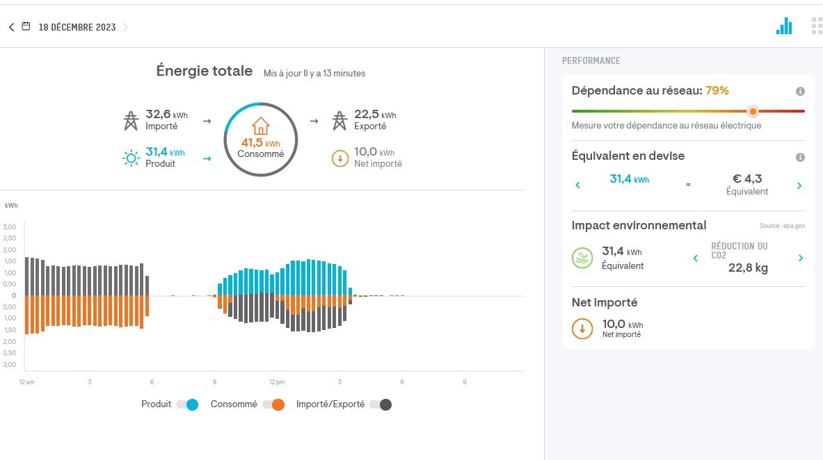 2023-12-18- jour rouge