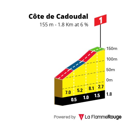 cote-de-cadoudal