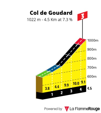 col-de-goudard