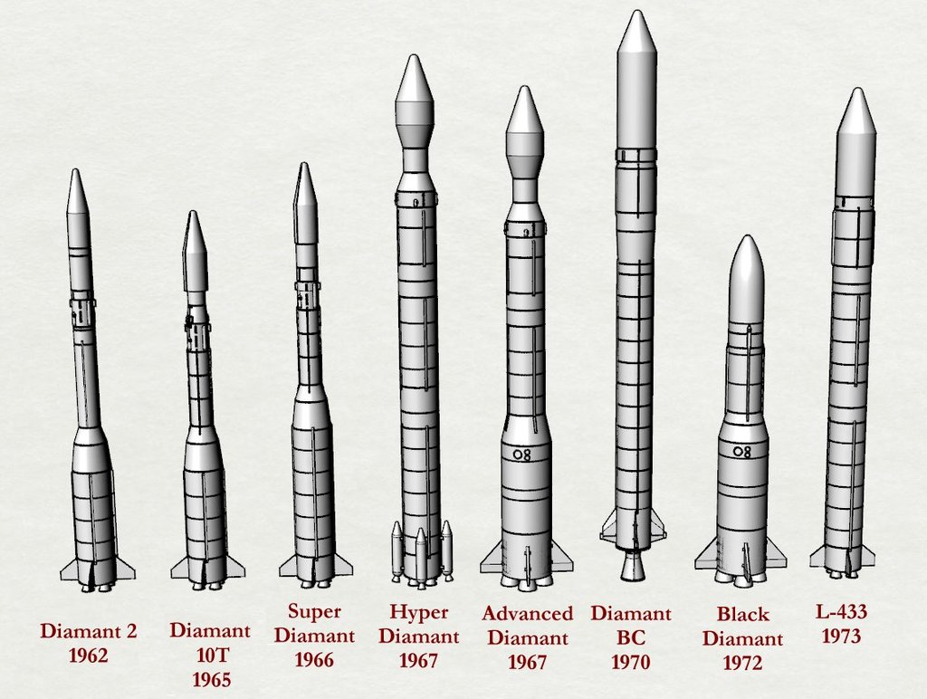 French Space Rockets The French National Space Launcher Project 1950-1974 (real and ...