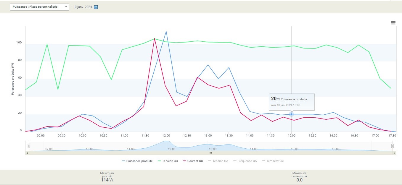 2024-01-24- IQ7+ le 10-01-2024