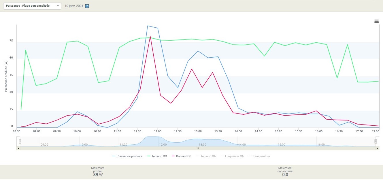 2024-01-24- IQ7a le 10-01-2024