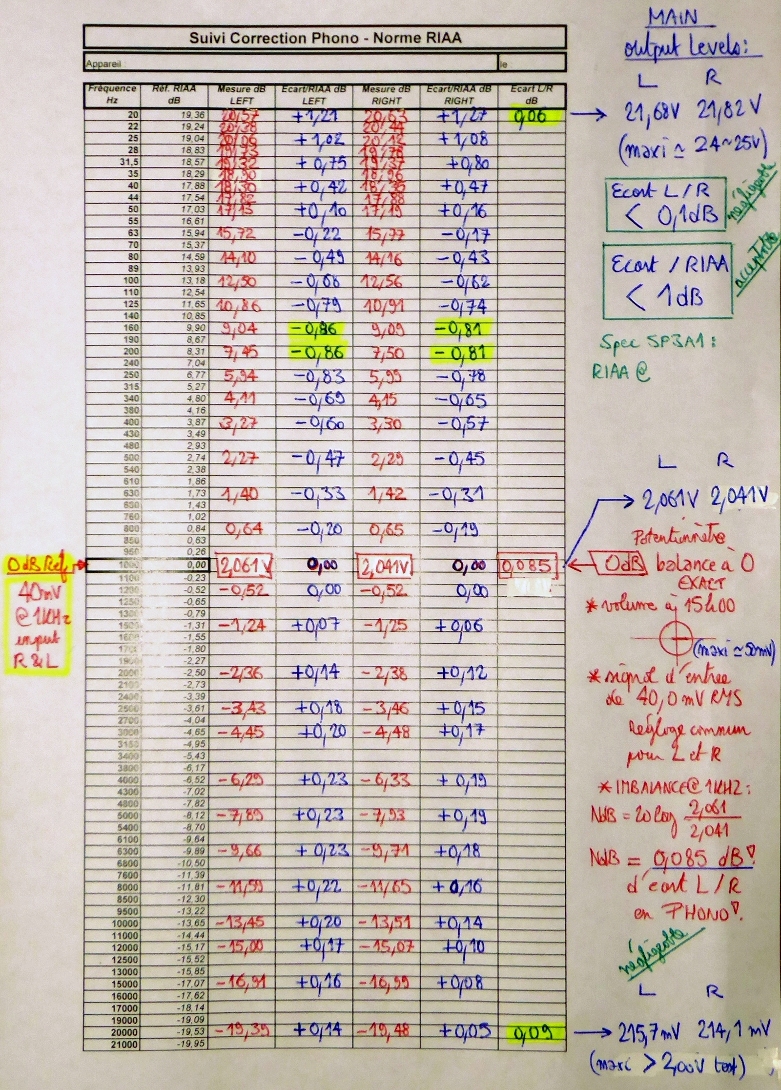 JqdJRb-mesure-RIAA-09-03-2024.jpg