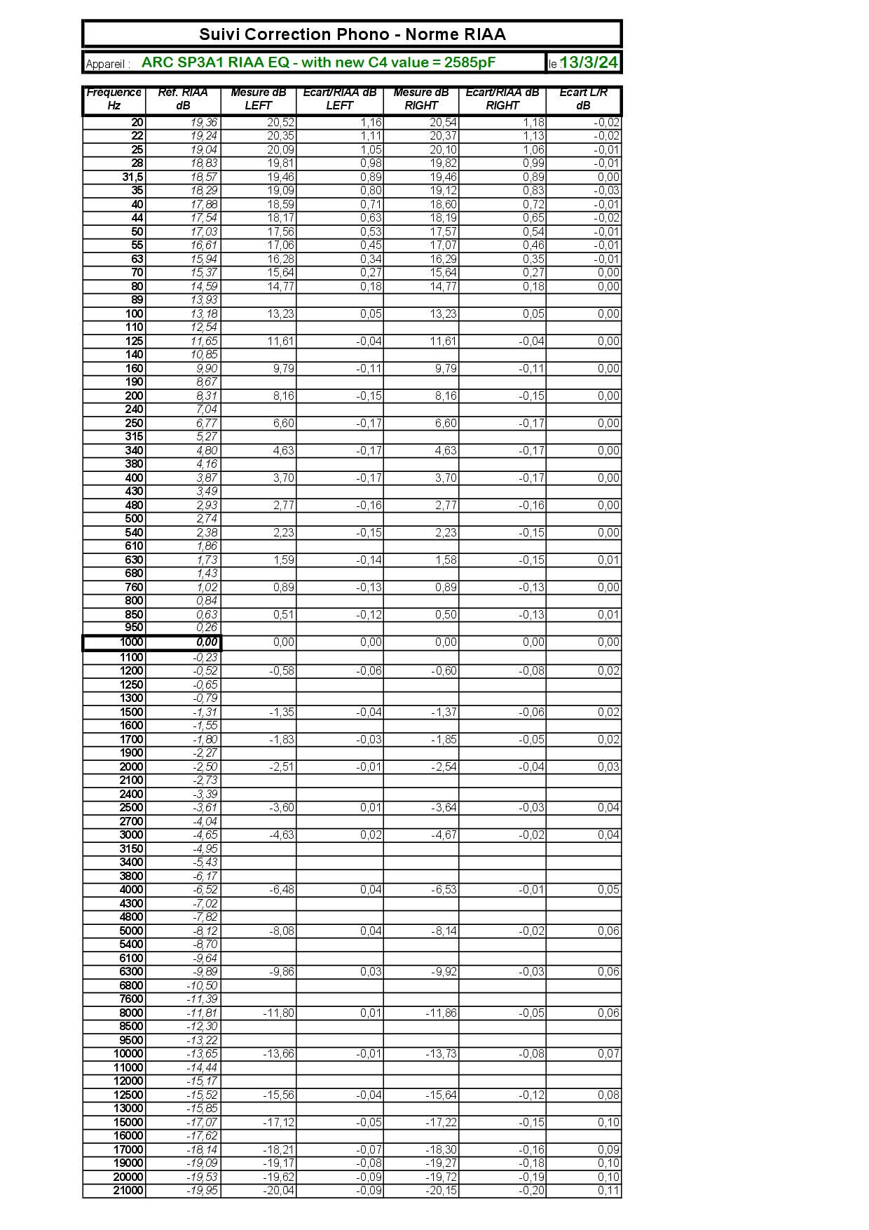 fM6KRb-TABLE-MESURE-RIAA-SP3A1-13-03-2024.jpg