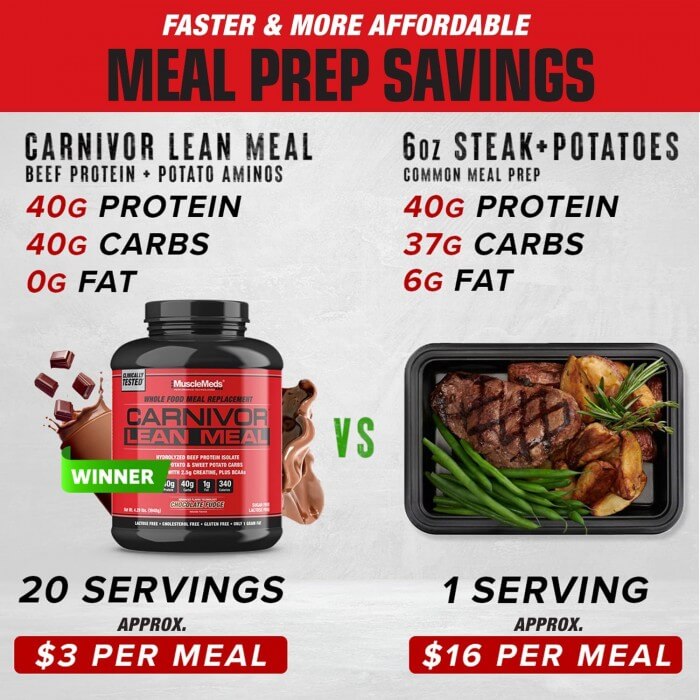 banniere de comparaison du prix des aliments du carnivor lean meal contre un steak pomme de terre